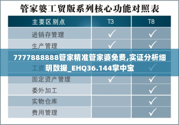 7777888888管家精准管家婆免费,实证分析细明数据_EHQ36.144掌中宝