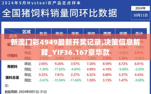 新澳门彩4949最新开奖记录,决策信息解释_YIF36.167豪华款