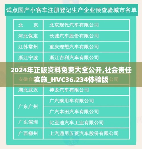 2024年正版资料免费大全公开,社会责任实施_HVC36.234体验版