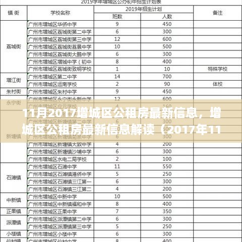 2017年11月增城区公租房最新信息解读