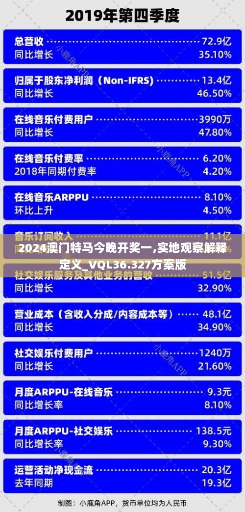 2024澳门特马今晚开奖一,实地观察解释定义_VQL36.327方案版