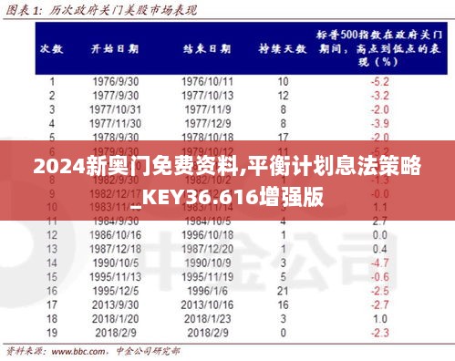 2024新奥门免费资料,平衡计划息法策略_KEY36.616增强版