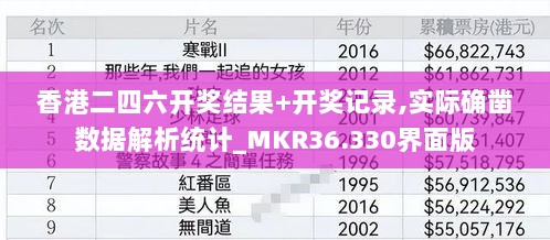 香港二四六开奖结果+开奖记录,实际确凿数据解析统计_MKR36.330界面版