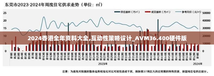 2024香港全年资料大全,互动性策略设计_AVM36.400硬件版