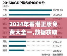 2024年香港正版免费大全一,数据获取方案_GRR36.695高效版