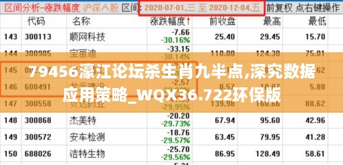 79456濠江论坛杀生肖九半点,深究数据应用策略_WQX36.722环保版