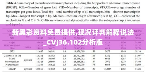 新奥彩资料免费提供,现况评判解释说法_CVJ36.102分析版