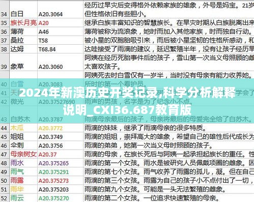 2024年新澳历史开奖记录,科学分析解释说明_CXI36.687教育版