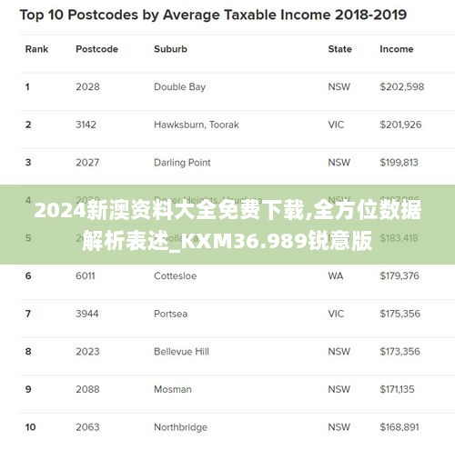 2024新澳资料大全免费下载,全方位数据解析表述_KXM36.989锐意版