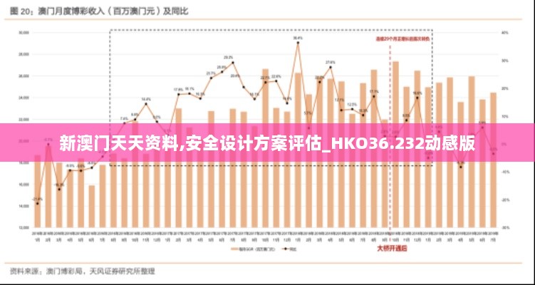 新澳门天天资料,安全设计方案评估_HKO36.232动感版