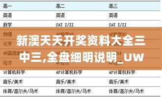 新澳天天开奖资料大全三中三,全盘细明说明_UWM36.124世界版