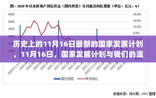 11月16日，国家发展计划与日常生活的温馨交汇