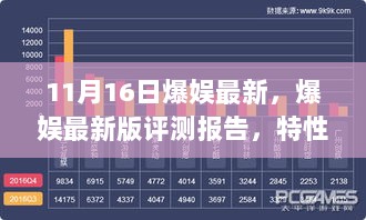 爆娱最新版评测报告，特性、体验与市场对比分析