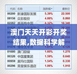 澳门天天开彩开奖结果,数据科学解析说明_MEO36.154紧凑版