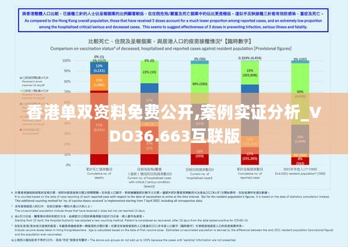 香港单双资料免费公开,案例实证分析_VDO36.663互联版