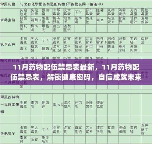 11月最新药物配伍禁忌表，解锁健康密码，安全用药成就未来自信