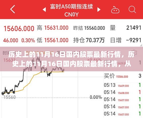 历史上的11月16日国内股票最新行情及从入门到精通的全面指南