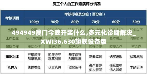 494949澳门今晚开奖什么,多元化诊断解决_XWI36.630旗舰设备版