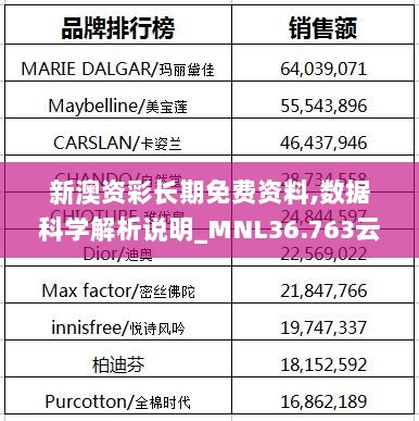 新澳资彩长期免费资料,数据科学解析说明_MNL36.763云技术版