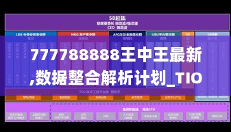 777788888王中王最新,数据整合解析计划_TIO36.865旅行者特别版