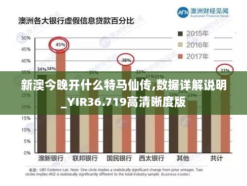 新澳今晚开什么特马仙传,数据详解说明_YIR36.719高清晰度版