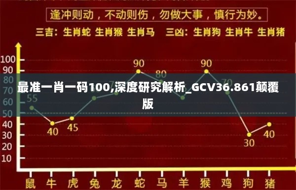 最准一肖一码100,深度研究解析_GCV36.861颠覆版