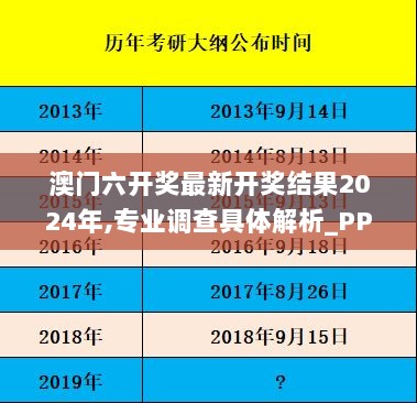 澳门六开奖最新开奖结果2024年,专业调查具体解析_PPD36.151模块版