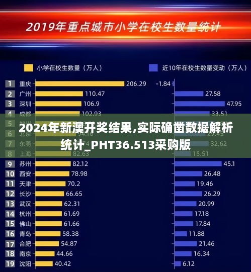 2024年新澳开奖结果,实际确凿数据解析统计_PHT36.513采购版