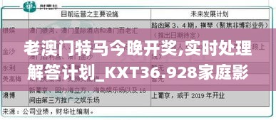 老澳门特马今晚开奖,实时处理解答计划_KXT36.928家庭影院版