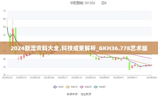 2024新澳资料大全,科技成果解析_GKH36.778艺术版