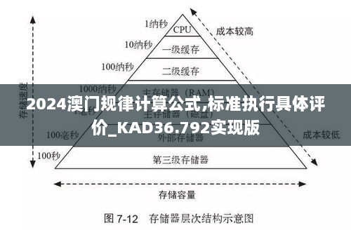 2024澳门规律计算公式,标准执行具体评价_KAD36.792实现版