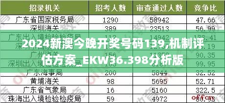 2024新澳今晚开奖号码139,机制评估方案_EKW36.398分析版