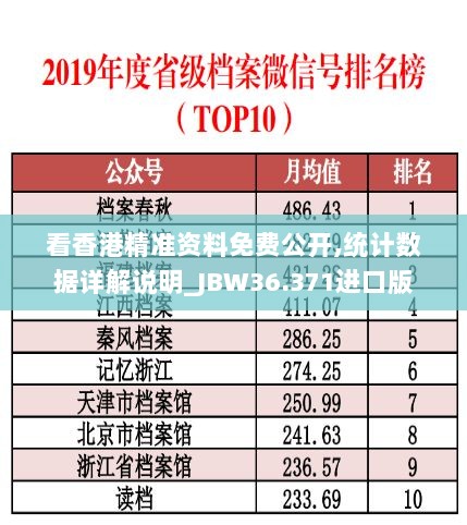 看香港精准资料免费公开,统计数据详解说明_JBW36.371进口版