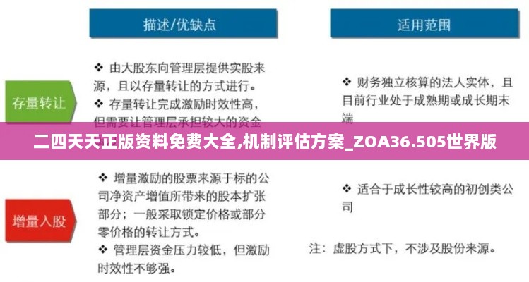 二四天天正版资料免费大全,机制评估方案_ZOA36.505世界版