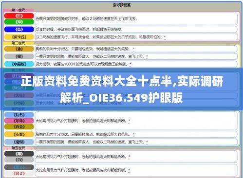 正版资料免费资料大全十点半,实际调研解析_OIE36.549护眼版