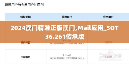 2024澳门精准正版澳门,Mail应用_SOT36.261传承版