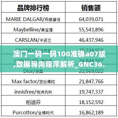 澳门一码一码100准确a07版,数据导向程序解析_GNC36.299愉悦版