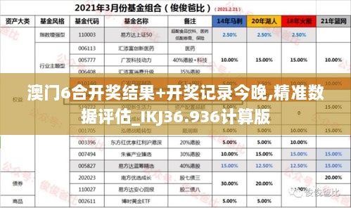 澳门6合开奖结果+开奖记录今晚,精准数据评估_IKJ36.936计算版