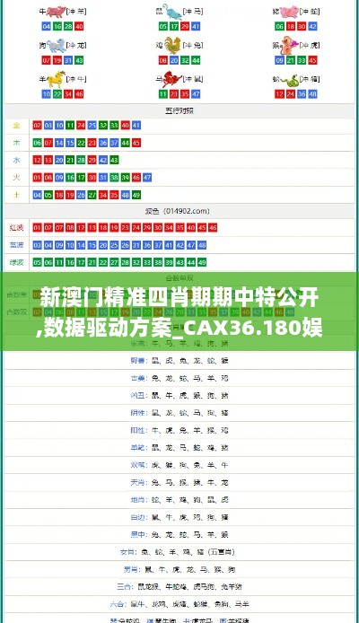 新澳门精准四肖期期中特公开,数据驱动方案_CAX36.180娱乐版