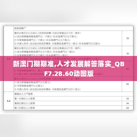 新澳门期期准,人才发展解答落实_QBF7.28.60动图版