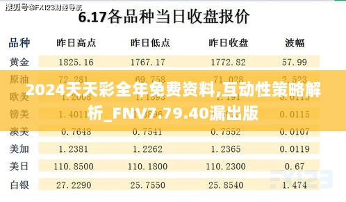 2024天天彩全年免费资料,互动性策略解析_FNV7.79.40漏出版