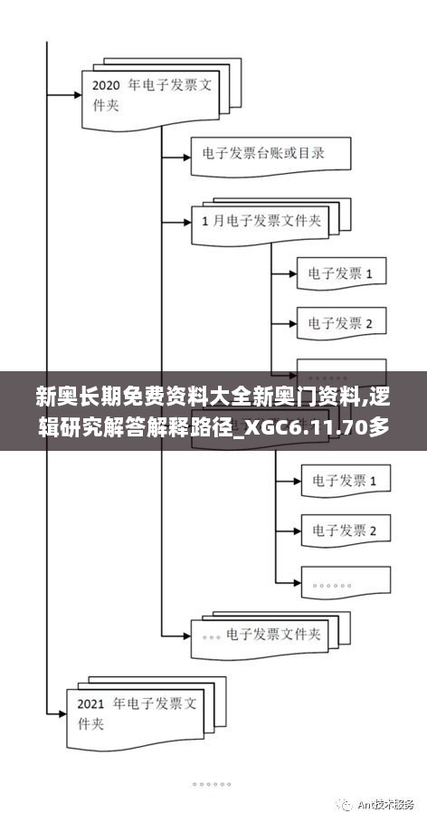 新奥长期免费资料大全新奥门资料,逻辑研究解答解释路径_XGC6.11.70多媒体版