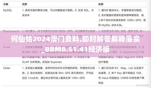 何仙姑2024澳门资料,即时解答解释落实_BBM8.51.41经济版