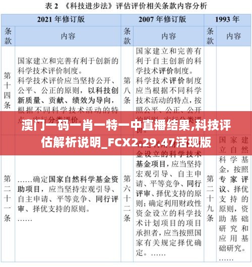 澳门一码一肖一特一中直播结果,科技评估解析说明_FCX2.29.47活现版