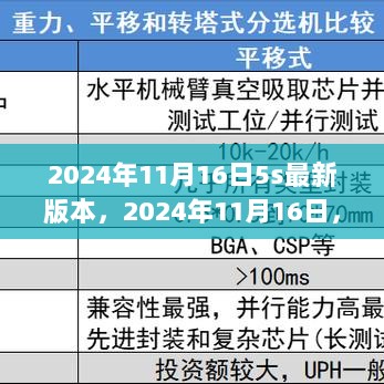 2024年11月16日5S系统新版本发布，技术新里程碑的诞生