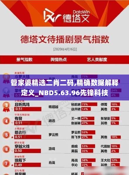 管家婆精选二肖二码,精确数据解释定义_NBD5.63.96先锋科技