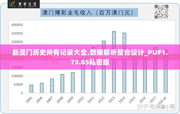 新澳门历史所有记录大全,数据解析整合设计_PUF1.73.85私密版