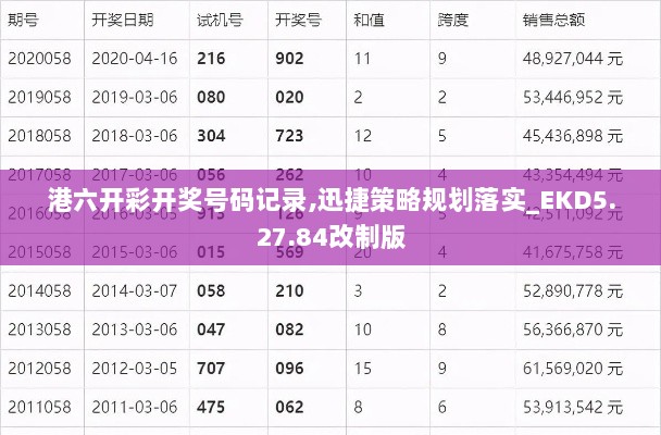 港六开彩开奖号码记录,迅捷策略规划落实_EKD5.27.84改制版