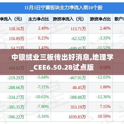 中银绒业三板传出好消息,地理学_CEE6.50.28试点版