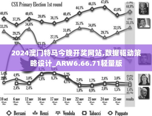 2024澳门特马今晚开奖网站,数据驱动策略设计_ARW6.66.71轻量版